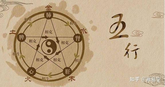 鼎易堂:五行相生相克,几张图说清楚,远离无效死记硬背 - 知乎