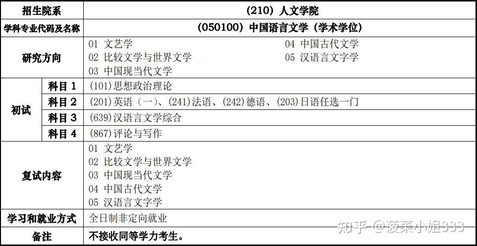 (以下為2022招生簡章,23的9月份才出)2021年考研中國語言文學專業報考