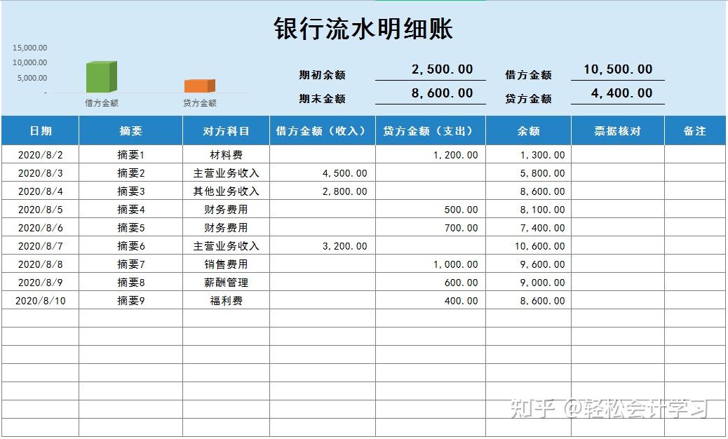 银行流水明细账