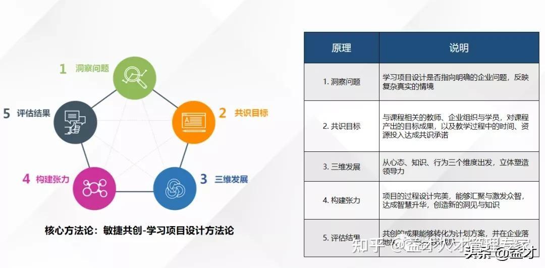 数字化时代的人才培养思路