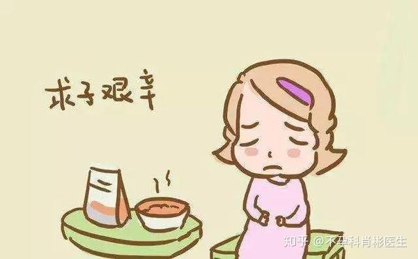 习惯性流产的背后竟然隐藏这么多原因 知乎