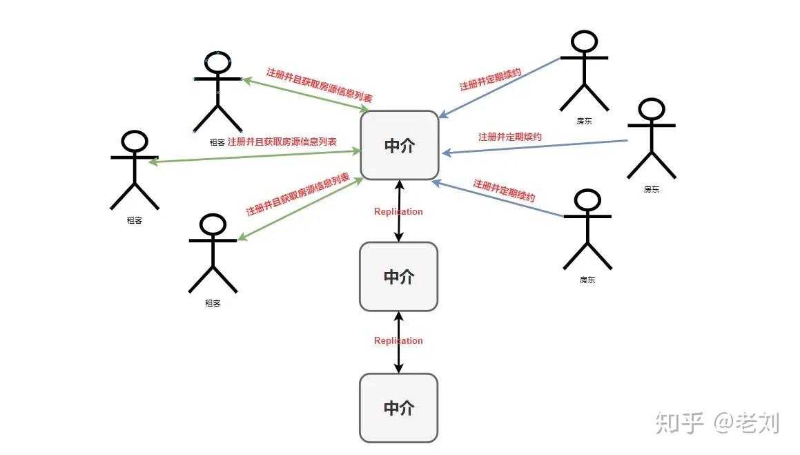 SpringCloud-入门简介
Spring Cloud简介
SpringCloud简介 SpringCloud-入门简介
Spring Cloud简介
SpringCloud简介