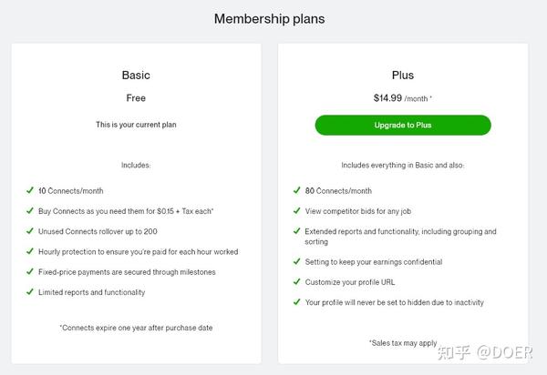 upwork怎样入门呢太难了这玩意 知乎