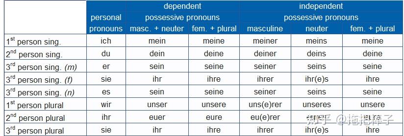 do-adjectives-come-before-or-after-nouns-in-spanish-jacanswers