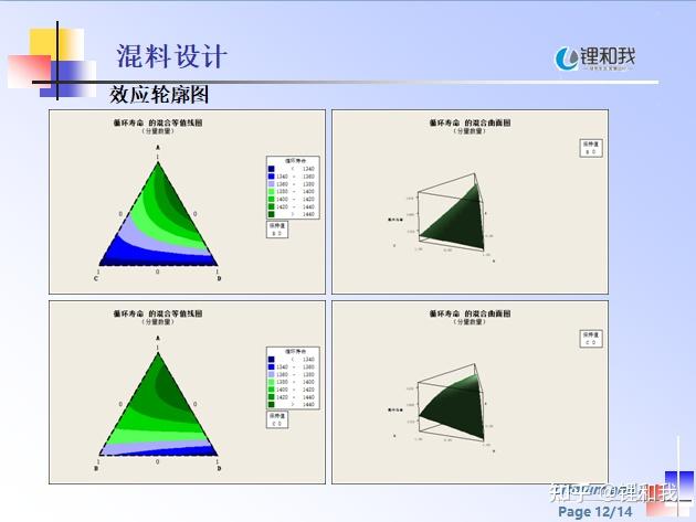 为什么有的教授的title是Prof有的是Dr 知乎