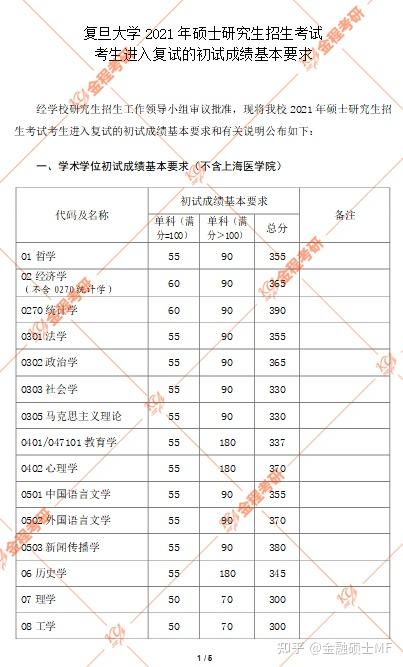 泉州高等医学专科学校分数线_泉州医学高等专科专业分数线_2024年泉州医学高等专科学校录取分数线及要求