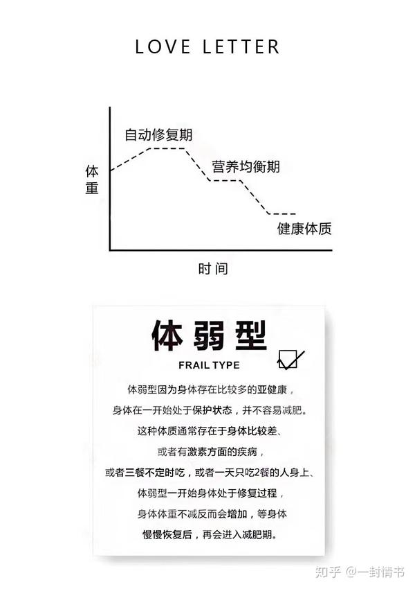 减肥过程中看看你是什么肥胖体质 知乎