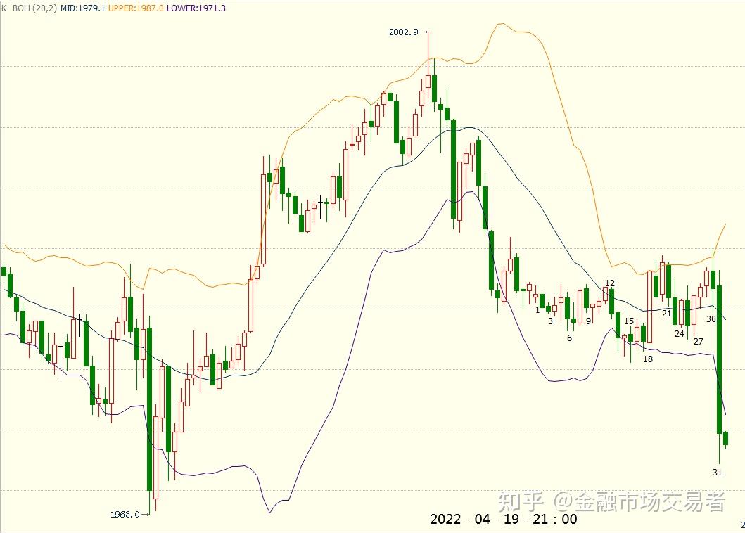 低1、低2、突破失败，楔形牛旗- 知乎