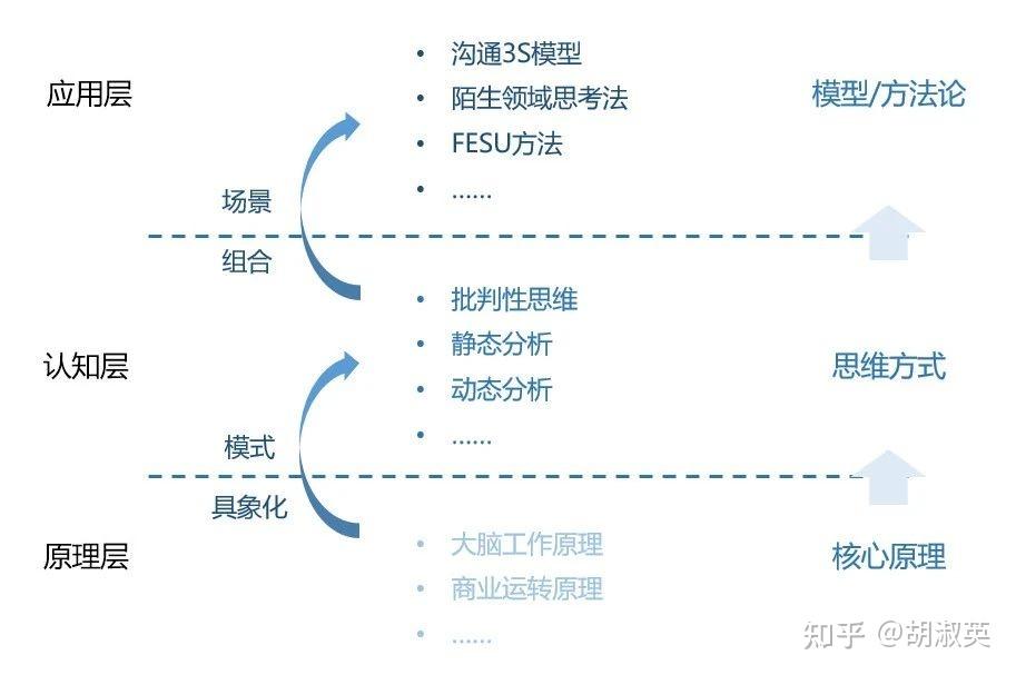 学习| 思维模型学习—36演绎法思维模型 - 知乎