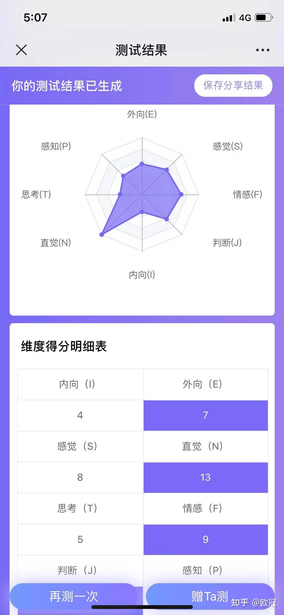 mbti16種人格測試官方