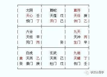 奇门遁甲九宫八门八神要点解析 - 知乎