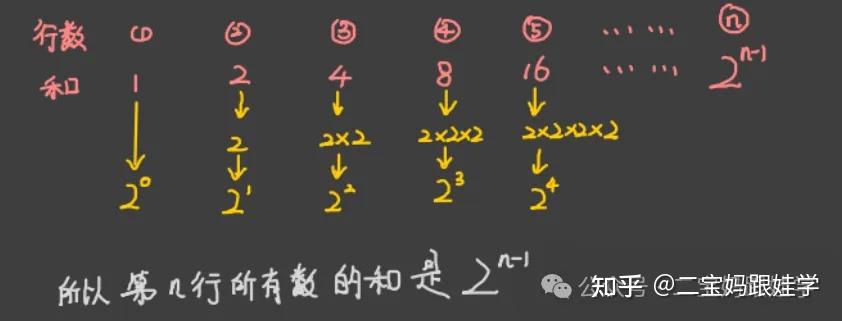 【跟娃学数学】五年级上数学:数表找规律,等差数列、完全平方数列、斐波那契数列、杨辉三角、三角形数列 - 知乎