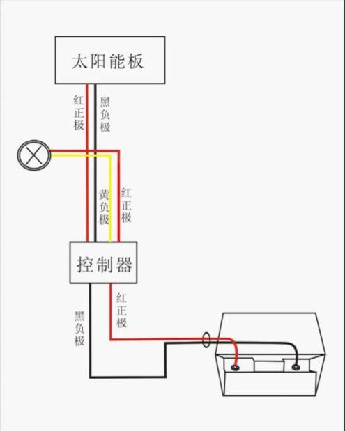 离网光伏发电系统应用:太阳能路灯