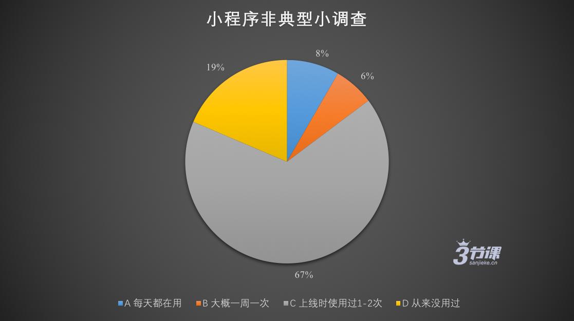 微信小程序加载中(微信小程序加载中如何不让用户操作)