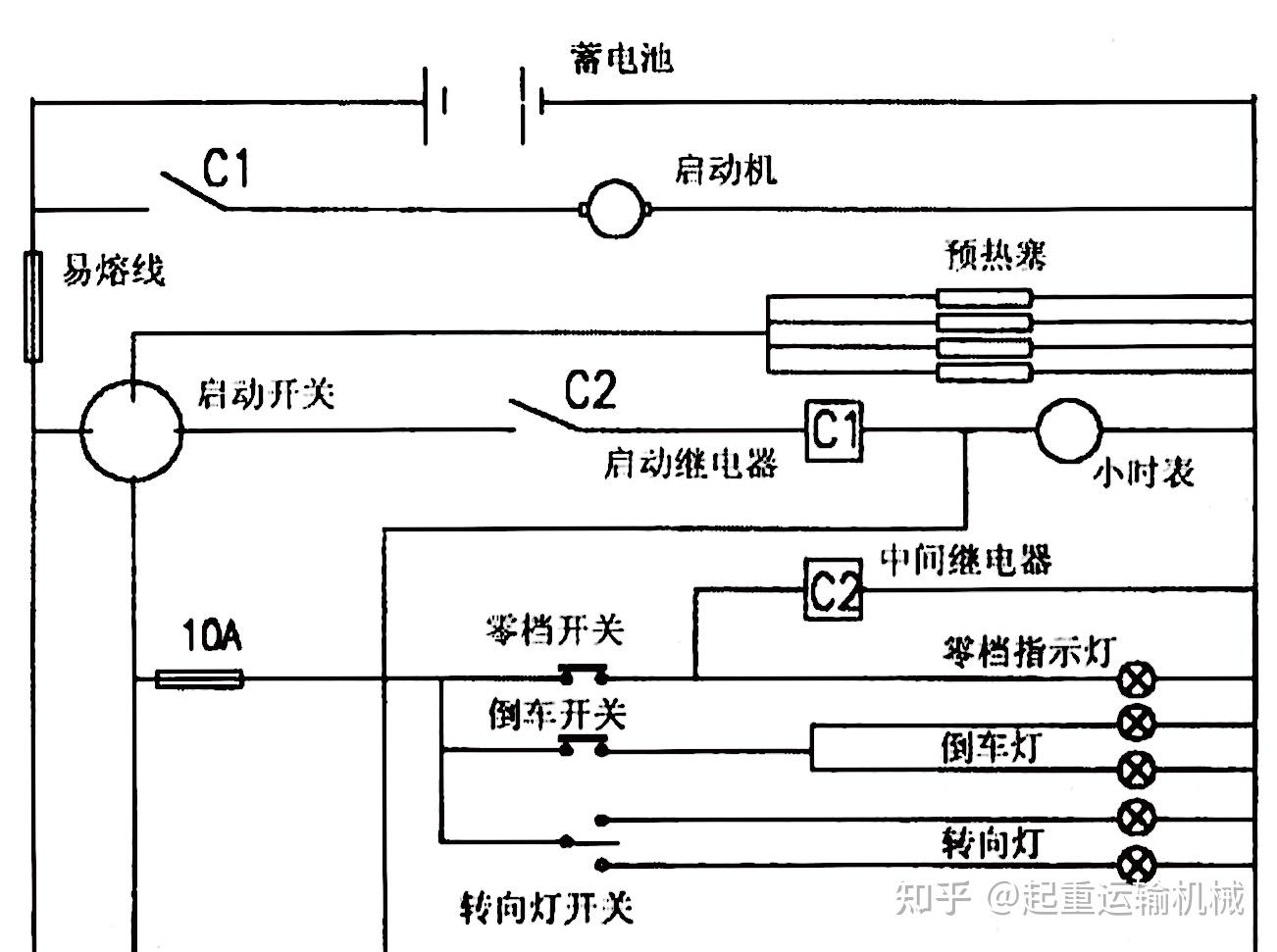 空挡启动保护装置保证了内燃叉车在启动时须先将变速器置于空挡发动机