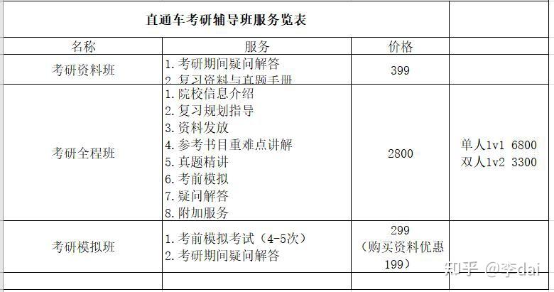 北體大專碩346直通車考研輔導服務表