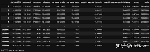 Python计算干旱指标PDSI原理及代码（开发中，非最终版） - 知乎