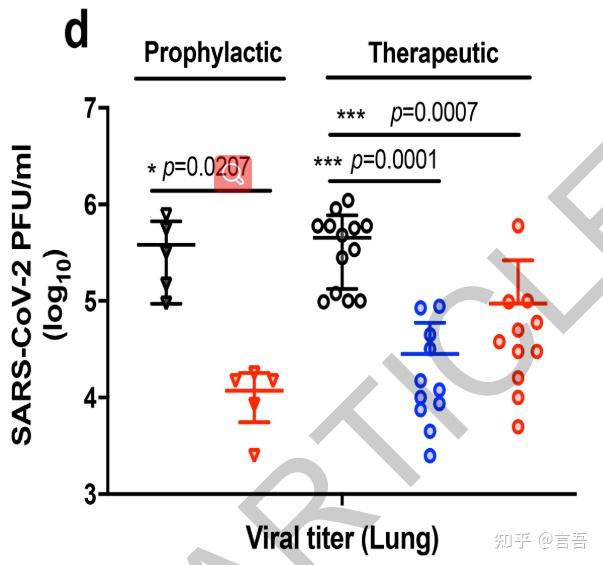 nature老药氯法齐明具有广谱抗冠状病毒活性