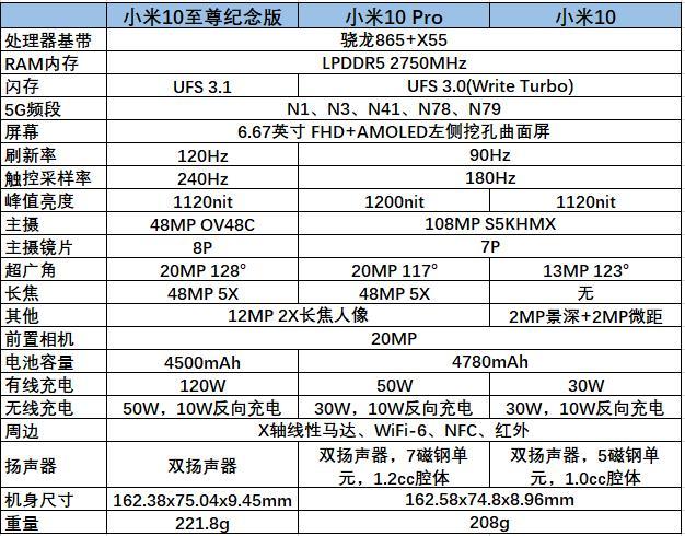 小米10参数配置图片