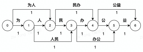 中文分词的原理与方法及其在运维领域中的实践 - 知乎