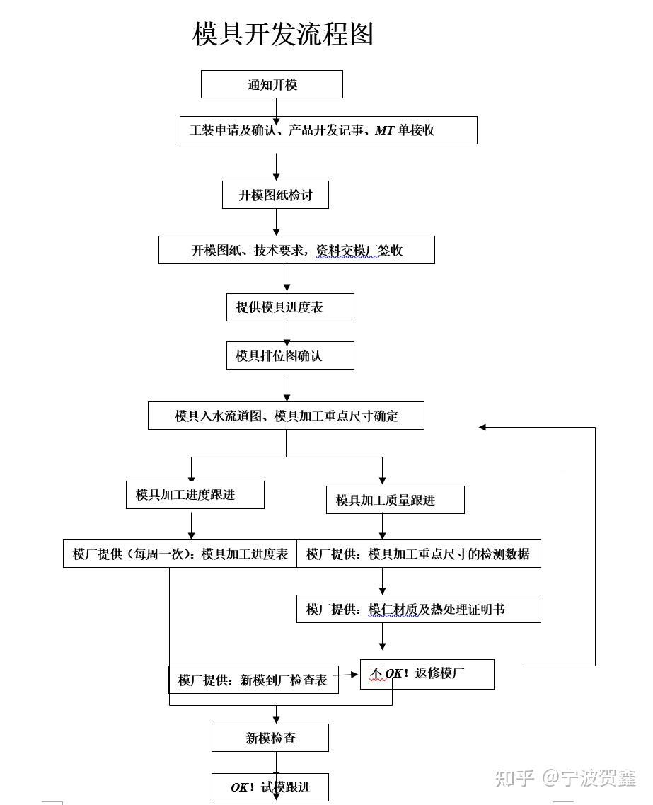 银宝山新坏账计提激进 偿债能力堪忧