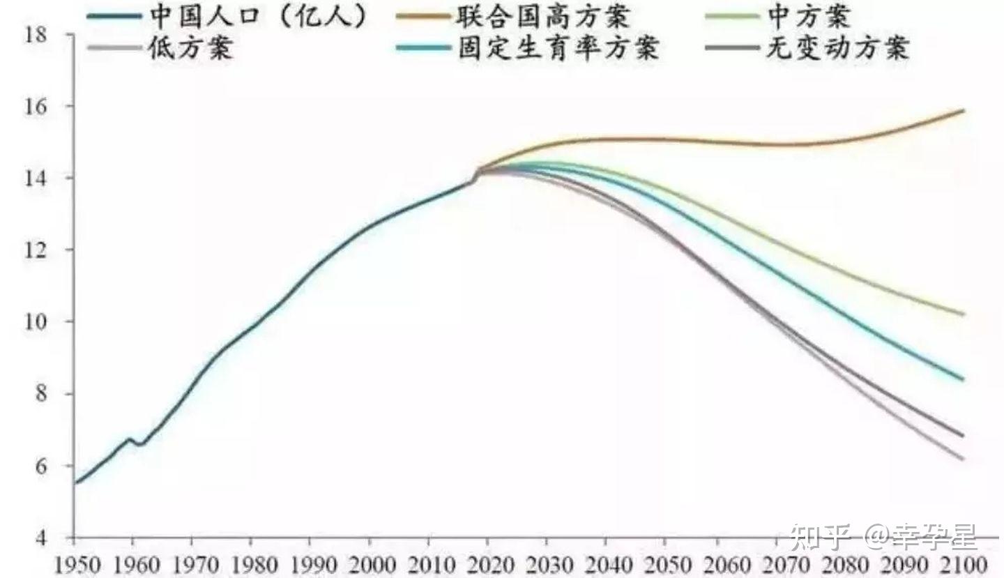 歷年出生人口19492019人口斷崖式下跌