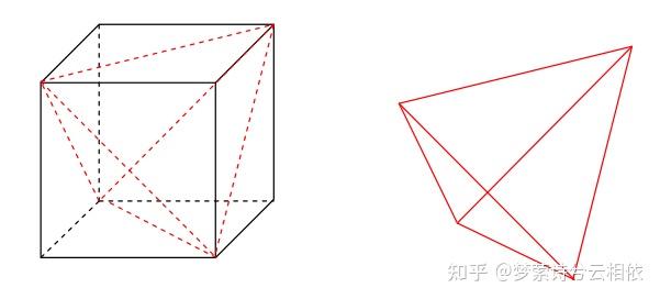 (3)正四面体的外接球如果一个三棱锥有三条线互相垂直,它们的长度分别