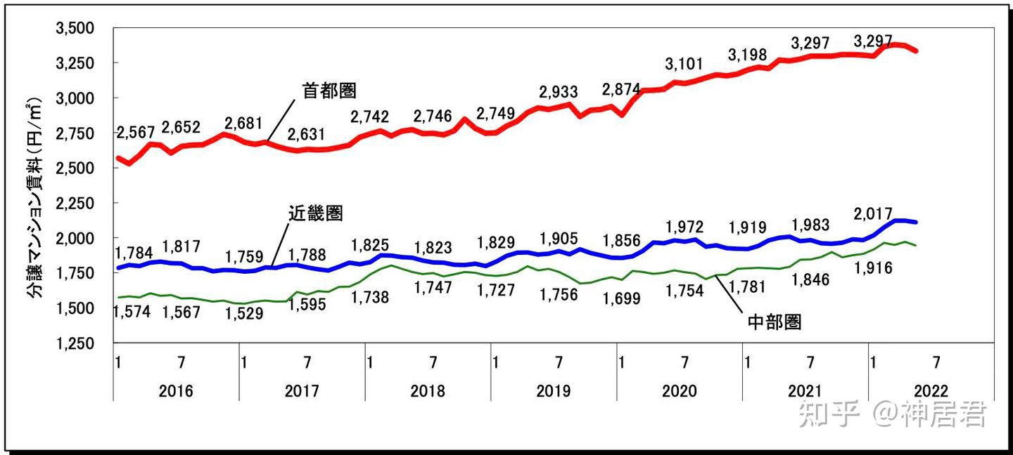 日本房产｜5月：日本酒店入住率恢复6成，公寓价格连续25个月上涨- 知乎