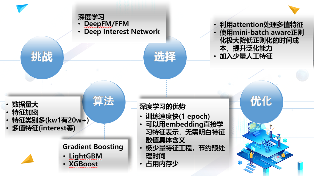 包含腾讯社交广告高校算法大赛的词条