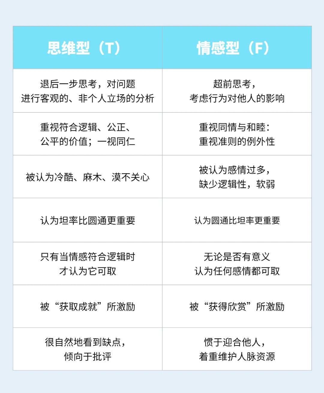 mbti职业人格测试:你更适合什么样的工作?(内含免费测试) - 知乎