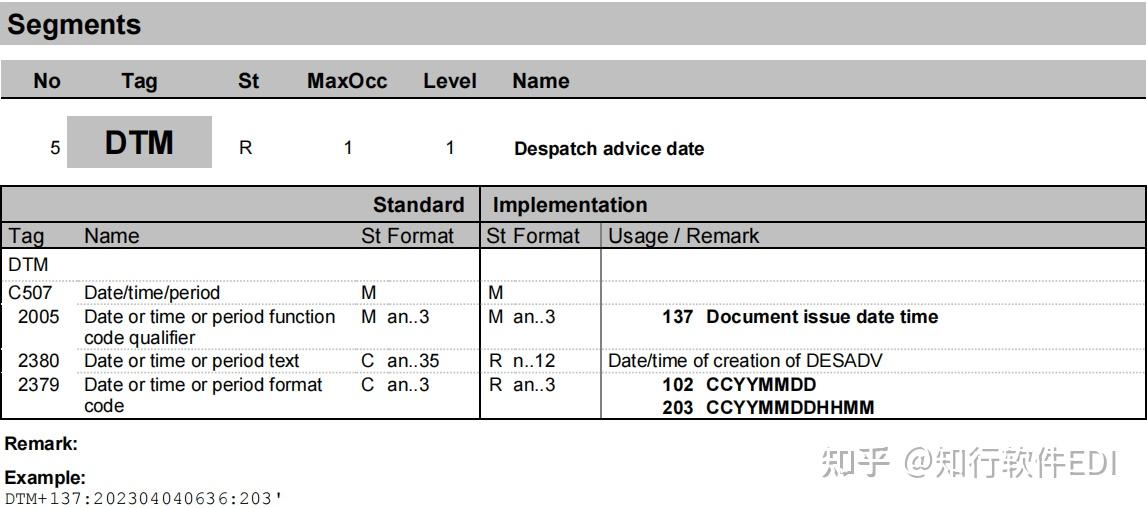 Vda 4987 Label Example Brose EDI 项目报文解读:VDA 4987 Global DESADV - 知乎