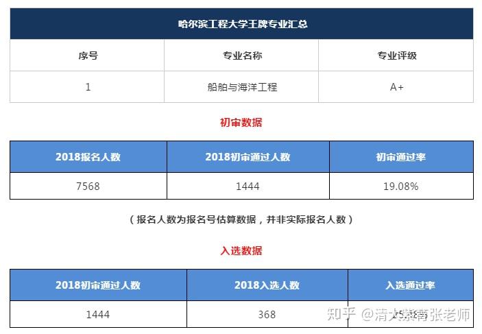 第二批双一流大学新增名单陌声_第二批双一流大学名单_第二批双一流名单泄露