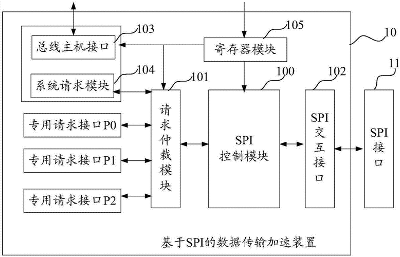 Hal spi 
