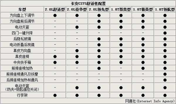 长安中型suv配置曝光推6款车型4月上市
