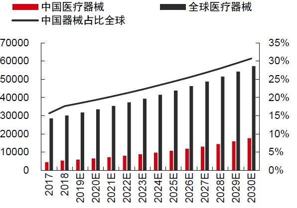 股票漲幅近80創業板第一股邁瑞醫療背後的生物醫藥投資邏輯