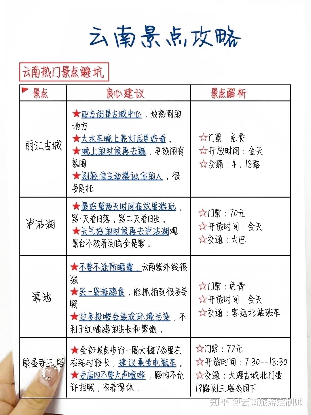 准备7~8月去云南旅行的姐妹儿存下吧！云南旅游避雷攻略！ - 知乎
