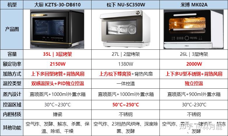 方太t5蒸烤一体机参数图片