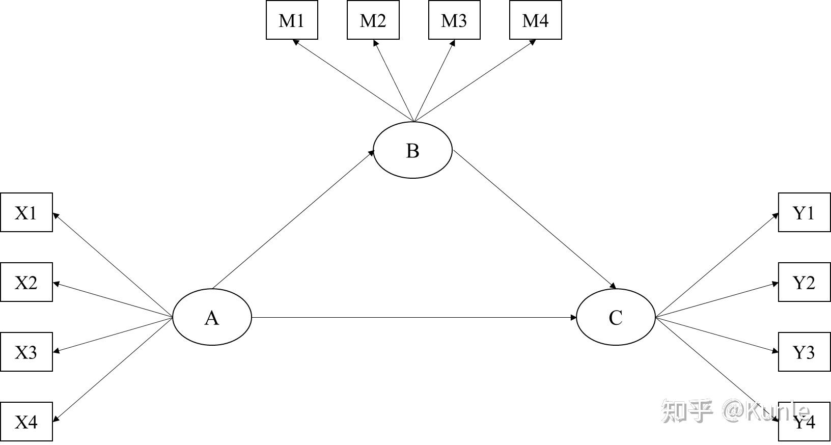 Mplus 