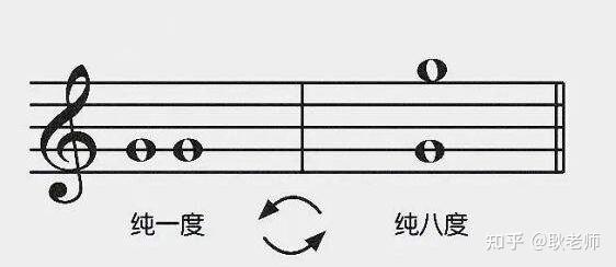 一次性搞懂纯八度是不是复音程 - 知乎