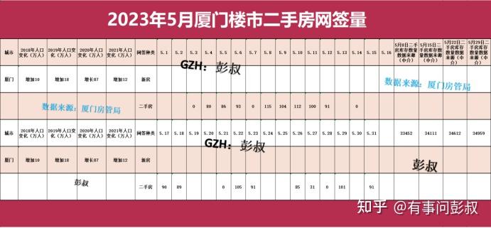 吸引不到年轻人的厦门楼市,厦门房价还能撑多久? - 知乎
