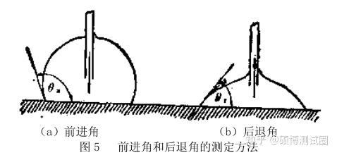 读懂接触角分析 - 知乎