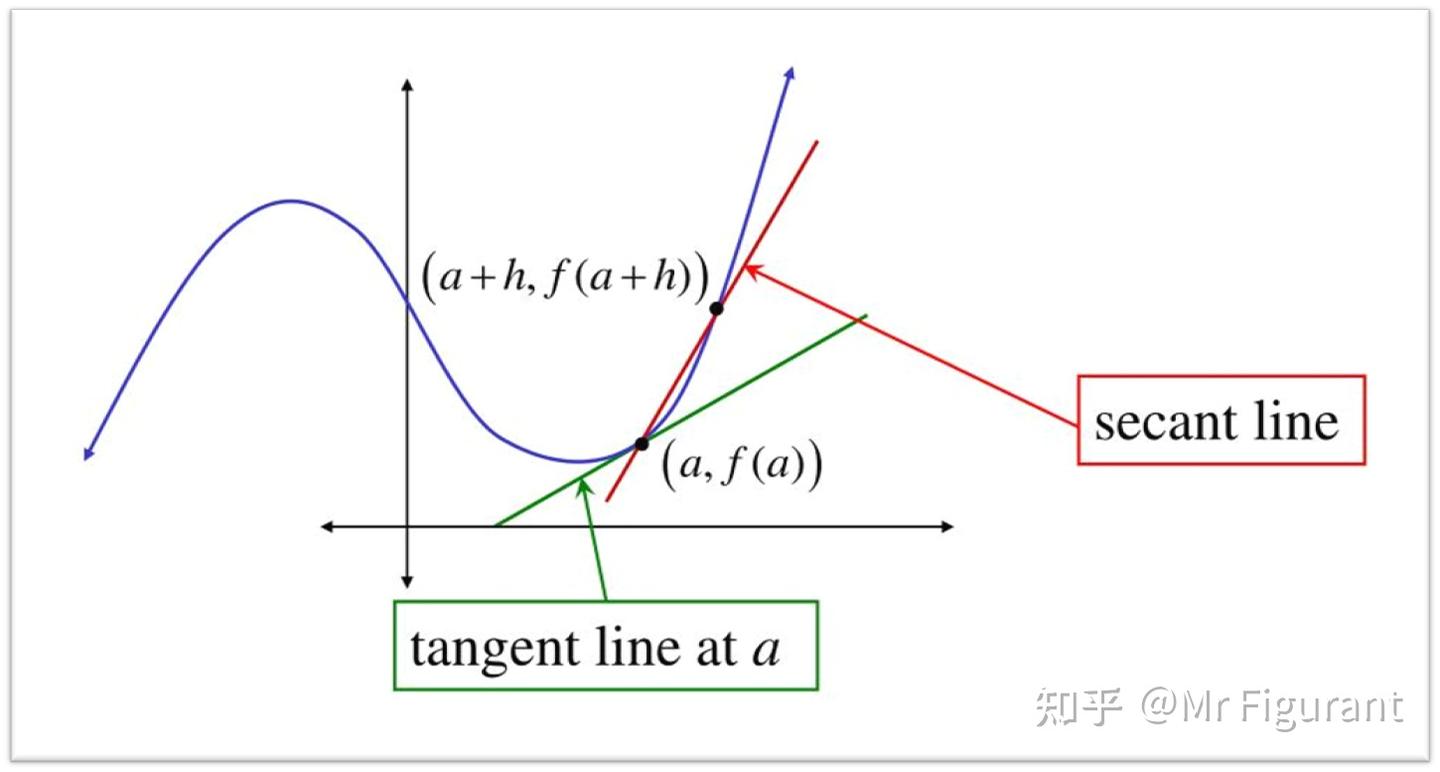 数学选读00：经济学的数学基础回顾 - 知乎