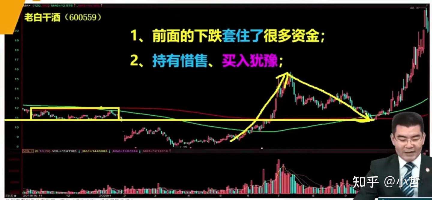 5.放量的意义 - 知乎