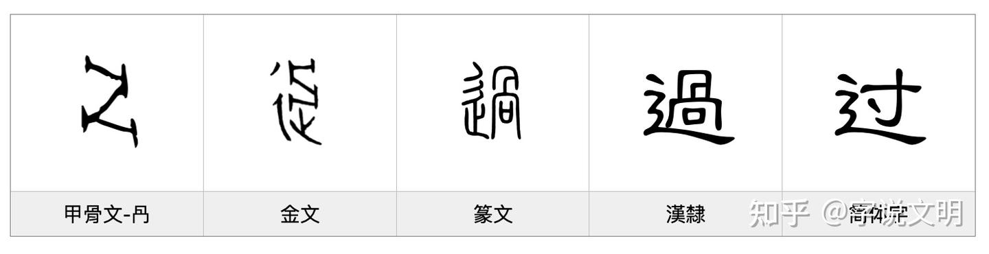 过——每日一字·辶(辵)部字 - 知乎
