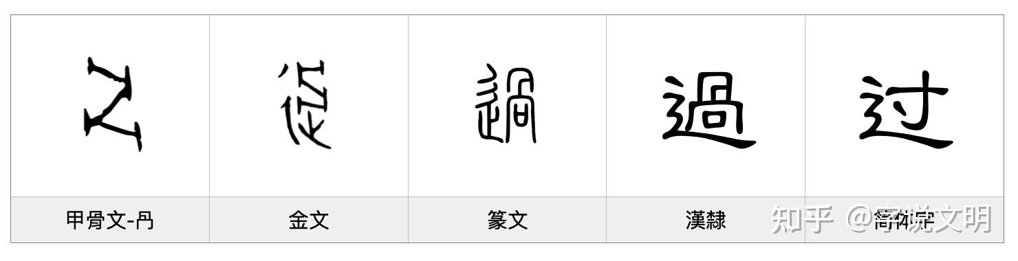 过——每日一字·辶(辵)部字 - 知乎