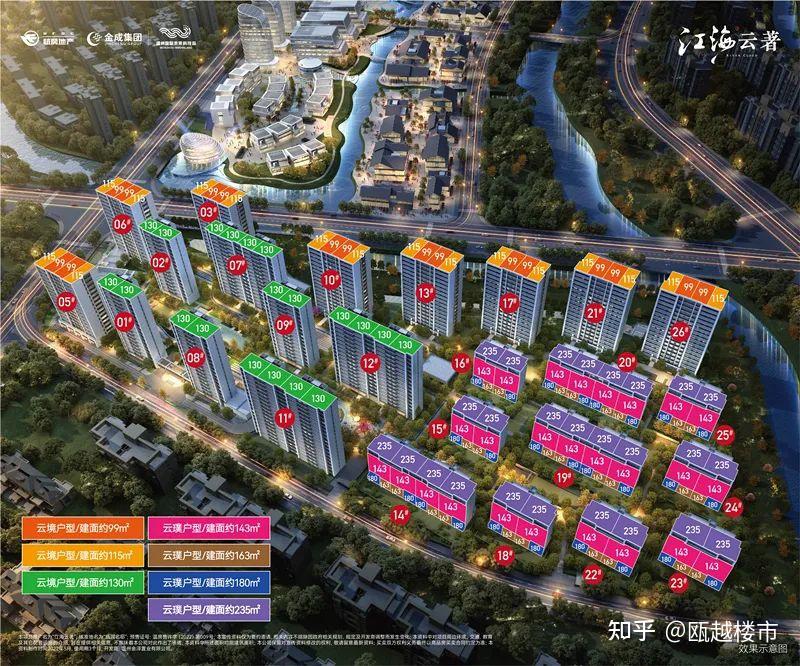 上周,温州CBD竟然卖得如此勇猛,这是谁家的部将 - 知乎