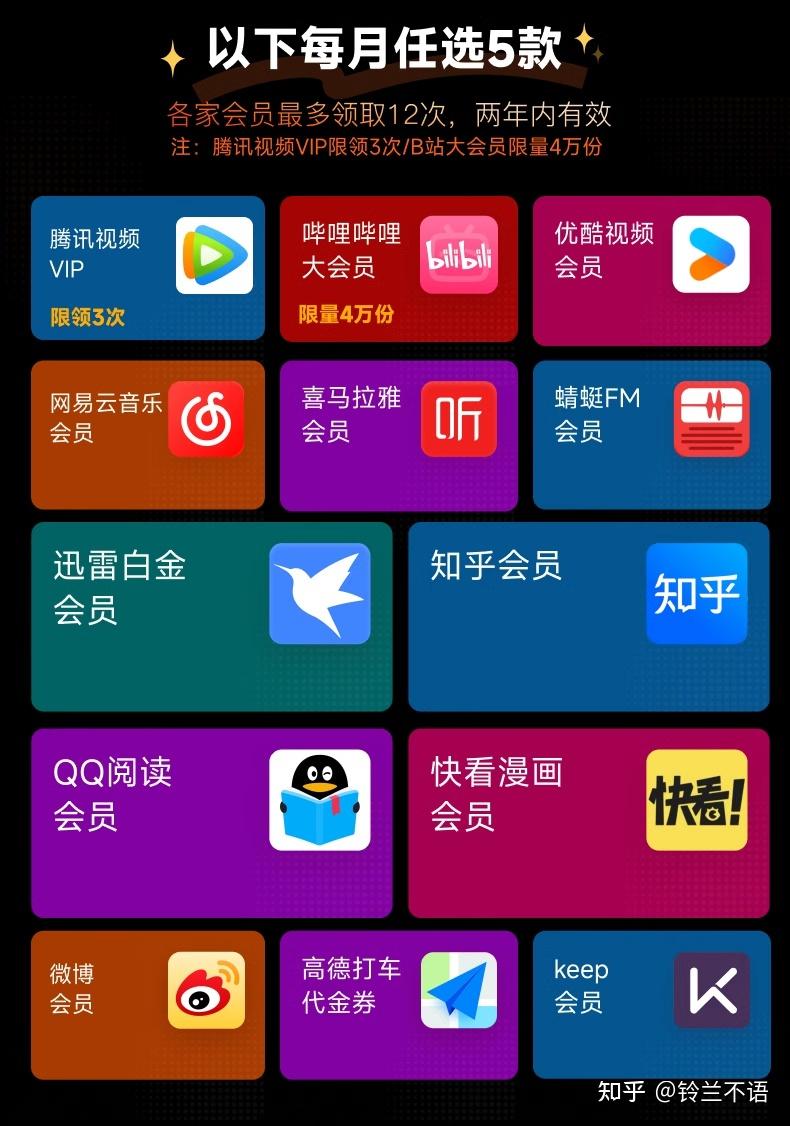 178元买腾讯视频会员/哔哩哔哩/优酷/喜马/知乎/QQ超级会员/网易云/keep……等14种联合会员年卡,QQSVIP超能卡是否真的划算? - 知乎
