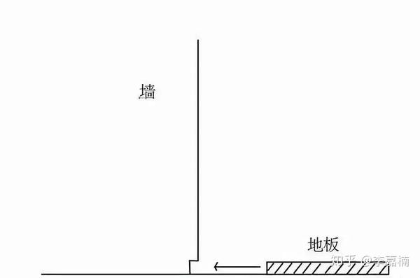 木地板地腳線_阿力木江·阿布地熱力木_地寶龍地板賣地板話術