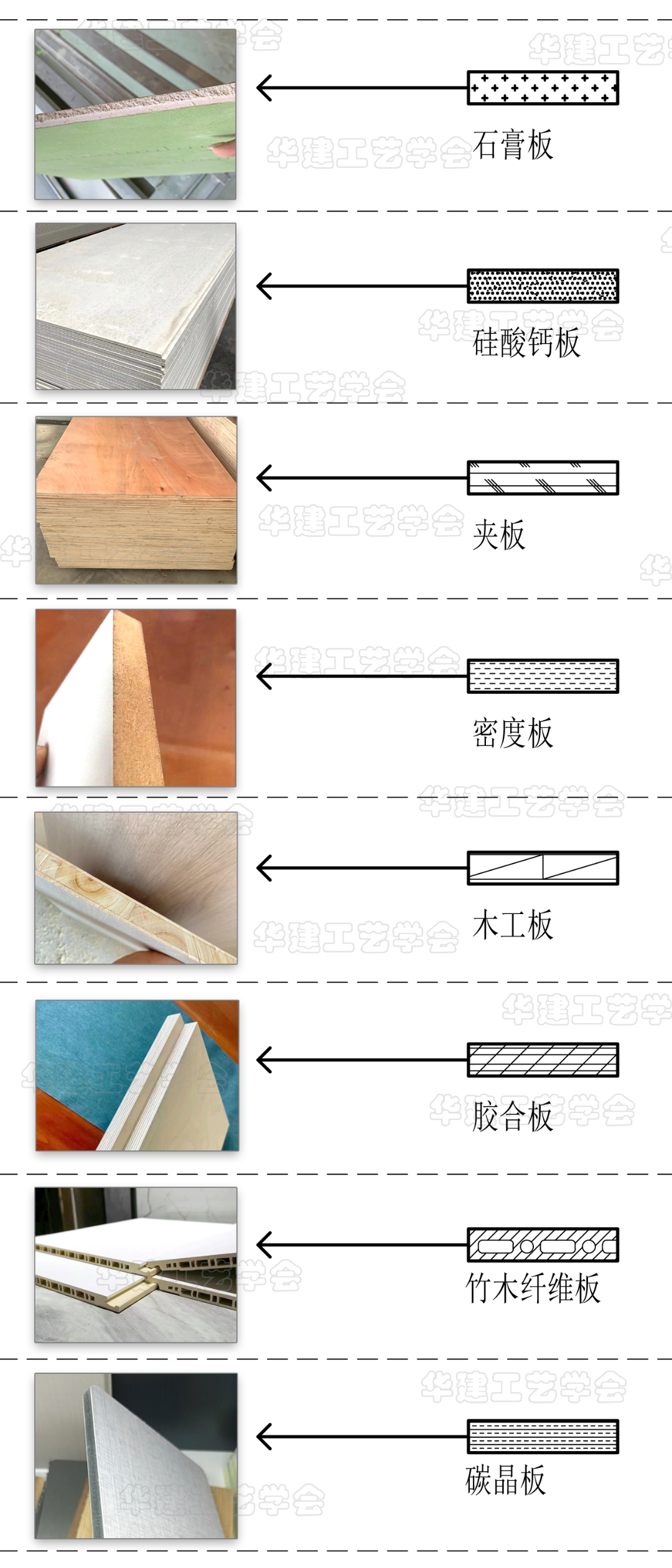 室内装修材料剖面图例