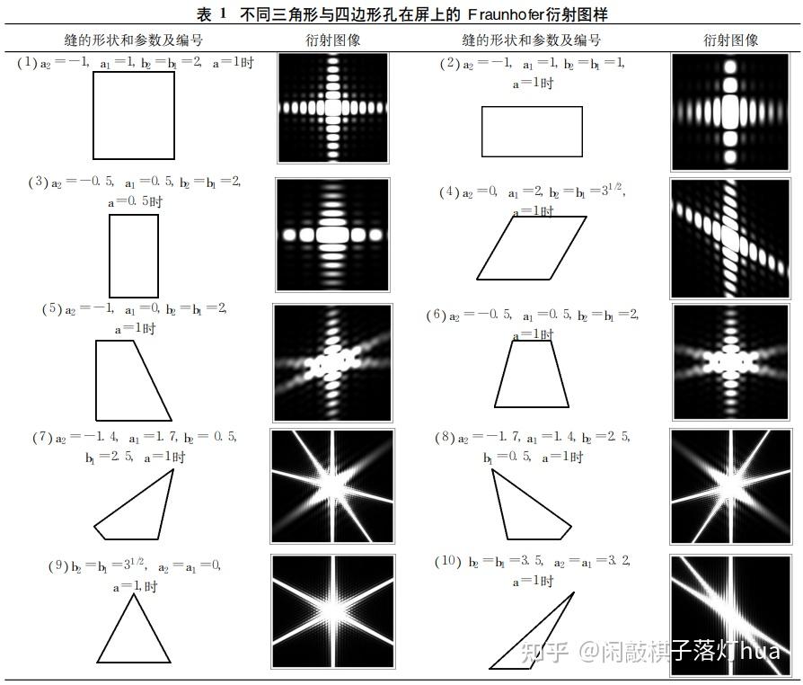 矩形孔衍射图样图片